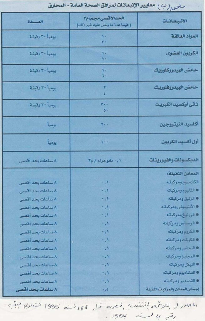 Libyan Regulation of Medical Waste management Page 21